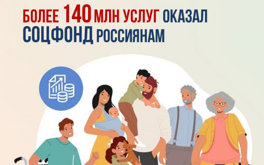 Социальный фонд оказал россиянам более 140 млн услуг с начала года.